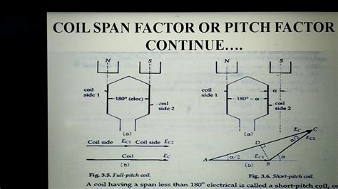 coil span factor.